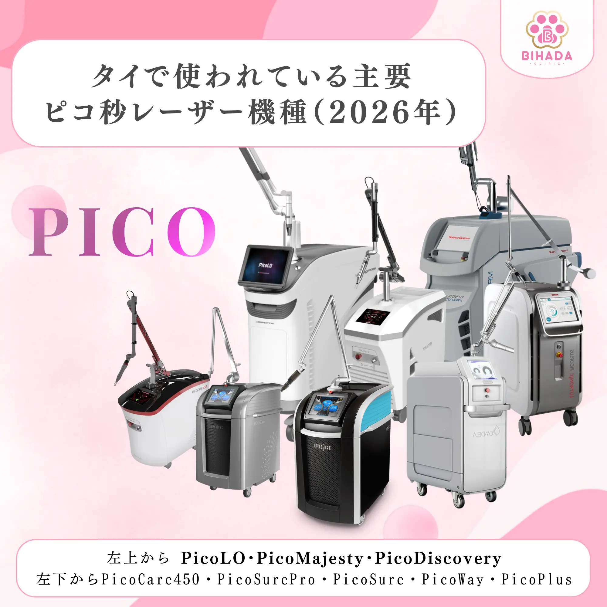 タイで使われている主要ピコ秒レーザー機種一覧2026年 PicoLO PicoMajesty PicoDiscovery PicoCare450 PicoSurePro PicoSure PicoWay PicoPlus