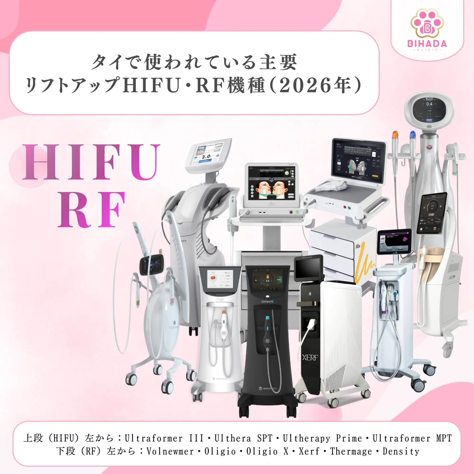 タイで使われている主要HIFU・RF機種一覧2026年 Ultraformer III Ulthera SPT Ultherapy Prime Ultraformer MPT Volnewmer Oligio Oligio X Xerf Thermage Density